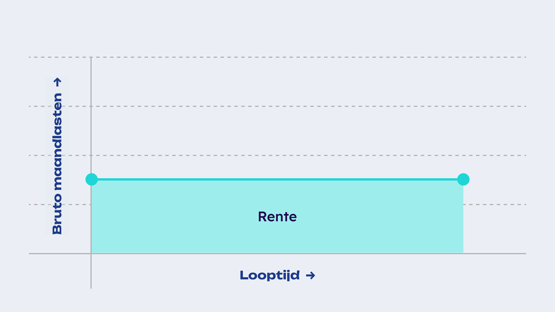 imgAlt.interestOnlyMortgageGraph