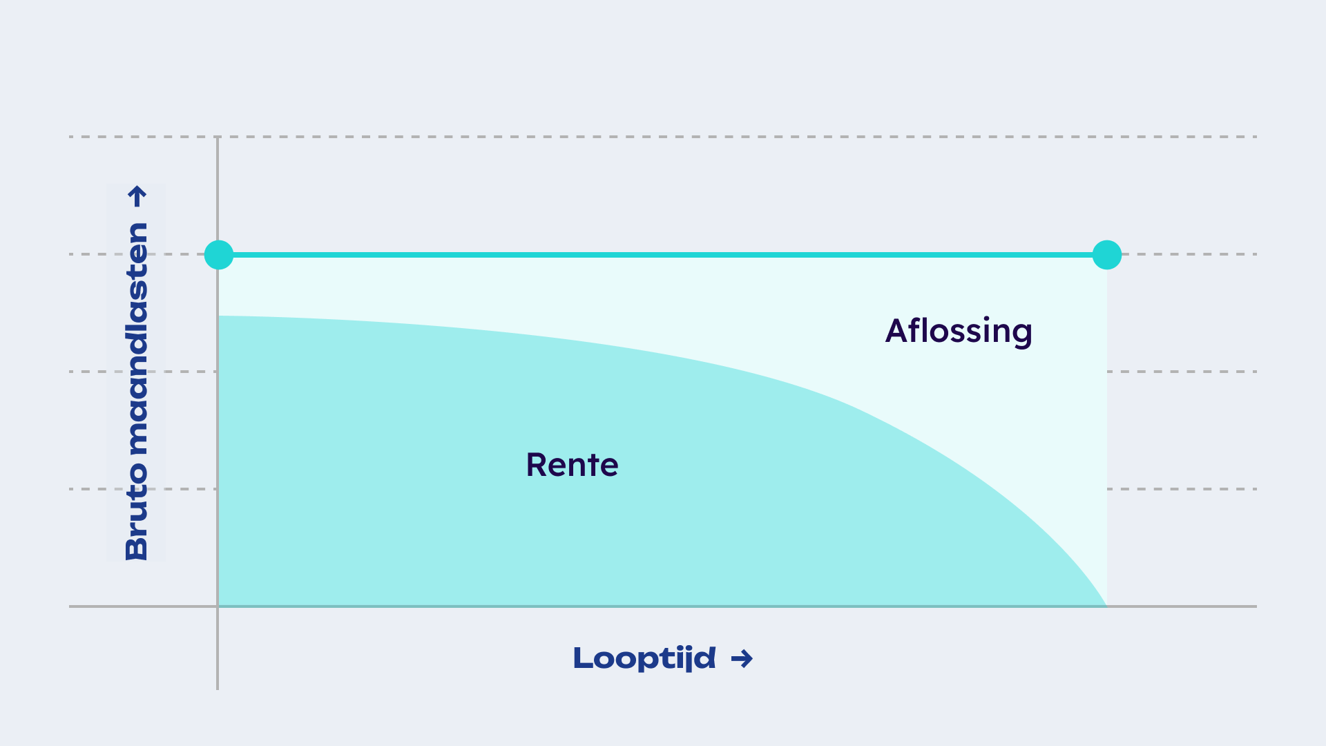 imgAlt.annuityMortgageGraph